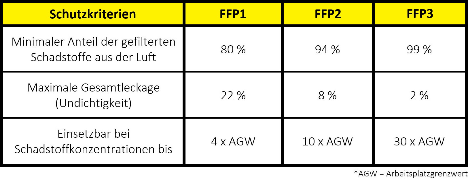 Schutzkriterien