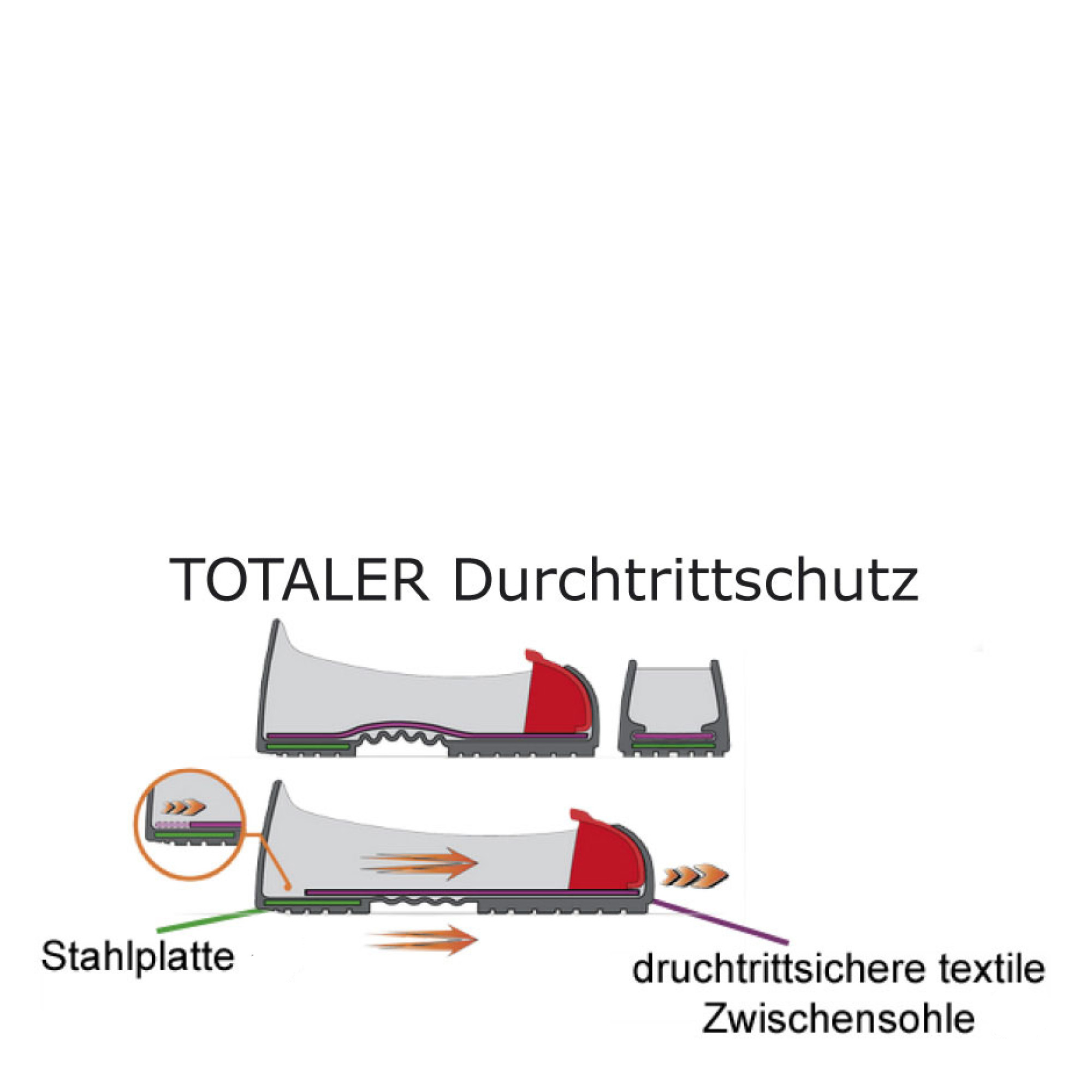 total_protect_plus_06