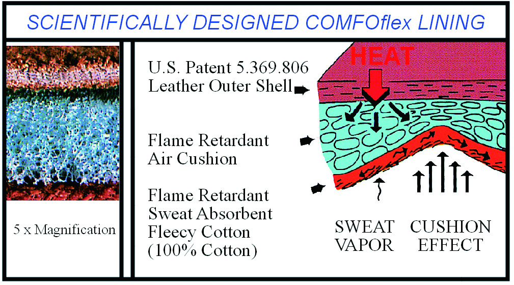 comfoflex-lining