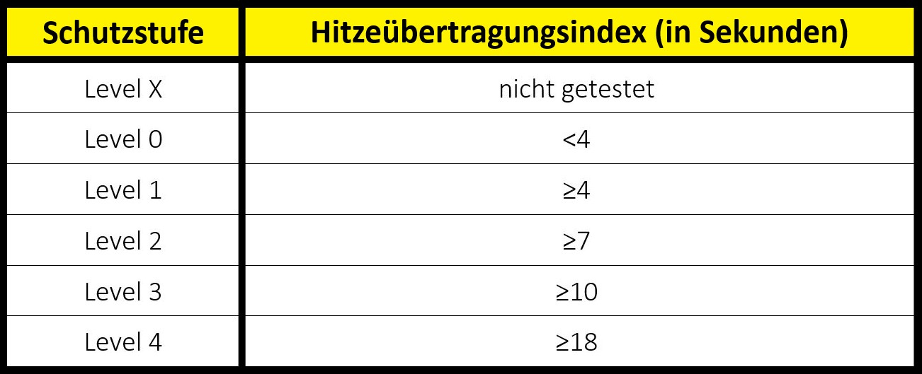 handschutz-norm-en-407-konvektionswaerme
